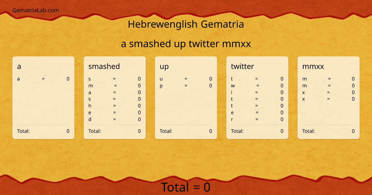 a smashed up twitter mmxx in hebrewenglish Gematria